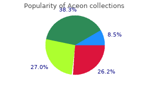 buy aceon 4mg without a prescription