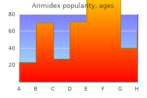 purchase generic arimidex