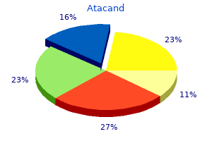 order atacand online from canada