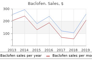 order baclofen from india