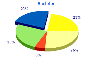 discount 10mg baclofen visa