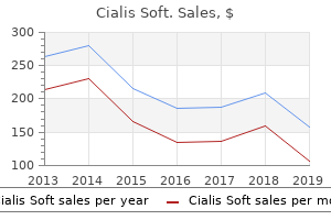buy on line cialis soft