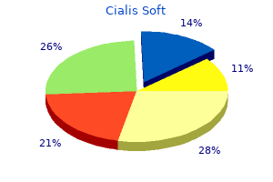 cialis soft 40 mg low cost