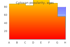 buy generic cytoxan line