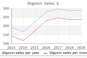 buy digoxin discount