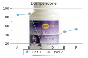 purchase domperidone on line