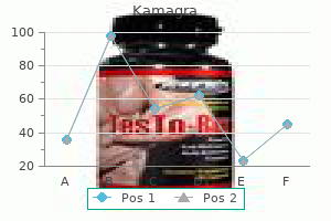 purchase kamagra online pills