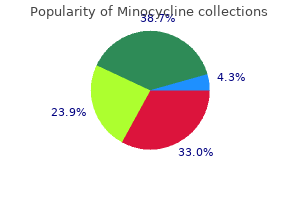 buy minocycline 50mg without prescription