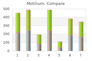 purchase motilium toronto