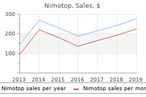 purchase nimotop on line