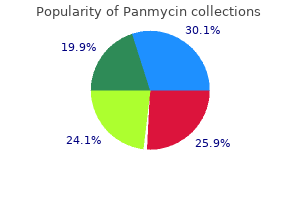 safe panmycin 250mg