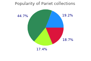 order pariet from india