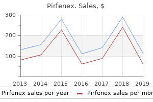 buy generic pirfenex 200 mg line