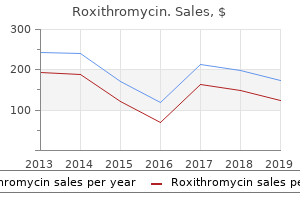 buy generic roxithromycin