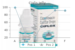 buy generic cialis jelly from india