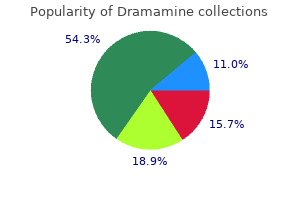 50 mg dramamine with amex