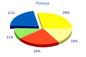 order 0.4 mg flomax mastercard