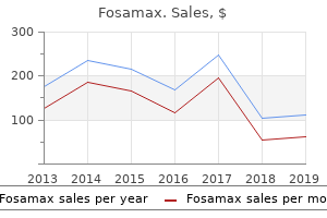 order fosamax with amex