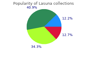 purchase generic lasuna canada