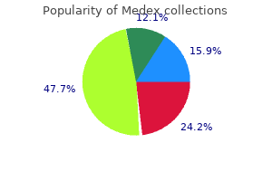 purchase generic medex from india