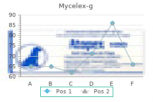 order generic mycelex-g