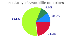 buy amoxicillin with mastercard