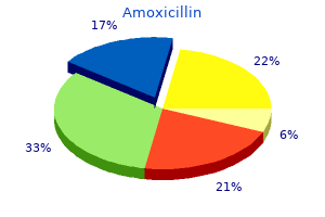amoxicillin 650mg low price