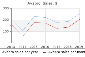 purchase avapro 150 mg without a prescription
