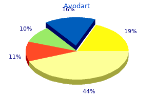 purchase avodart 0.5mg