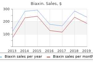 cheap biaxin 500mg overnight delivery