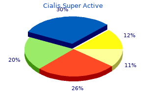 buy cheap cialis super active 20mg online