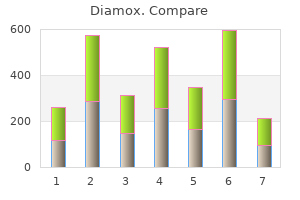 buy cheap diamox 250mg line