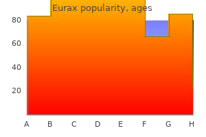 quality eurax 20 gm
