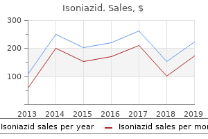 purchase isoniazid uk