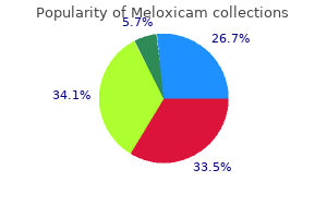 buy discount meloxicam line