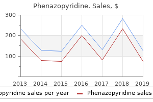 cheap phenazopyridine 200 mg otc