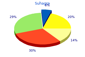 discount suhagra