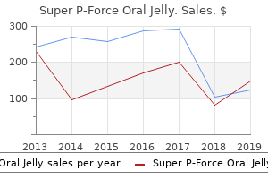 discount 160 mg super p-force oral jelly with amex
