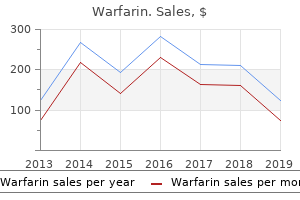 buy warfarin uk