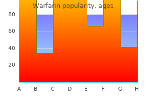 generic warfarin 2 mg line