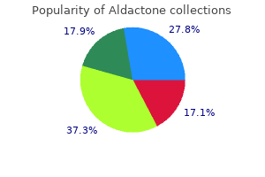 buy aldactone in india