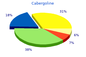 purchase cabergoline once a day