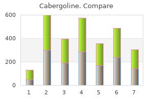 order cabergoline once a day