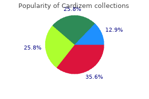 buy generic cardizem from india