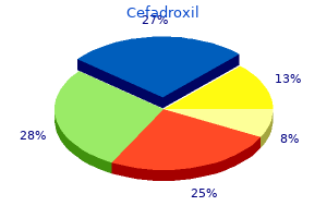 buy cefadroxil 250mg with mastercard