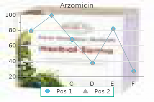 buy discount arzomicin on-line