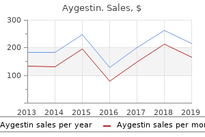 cheap aygestin 5 mg fast delivery
