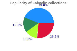buy cabgolin 0.5mg with amex