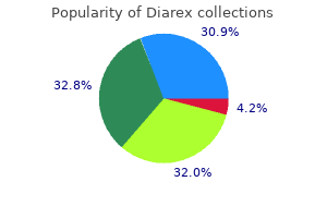 purchase on line diarex