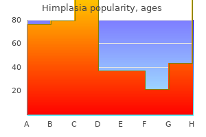 purchase himplasia once a day